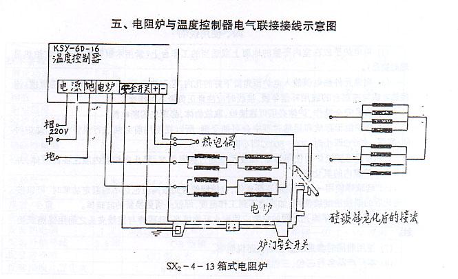 箱式电阻炉（高温箱式电结构原理